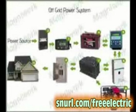 MagniWork - Hydrogen Energy|Magnet Motors|Alternative Power