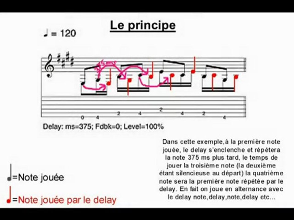 Comment jouer avec le Delay sur "Big sur moon" (Buckethead)