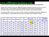 Les postes du site Internet affiliation-business