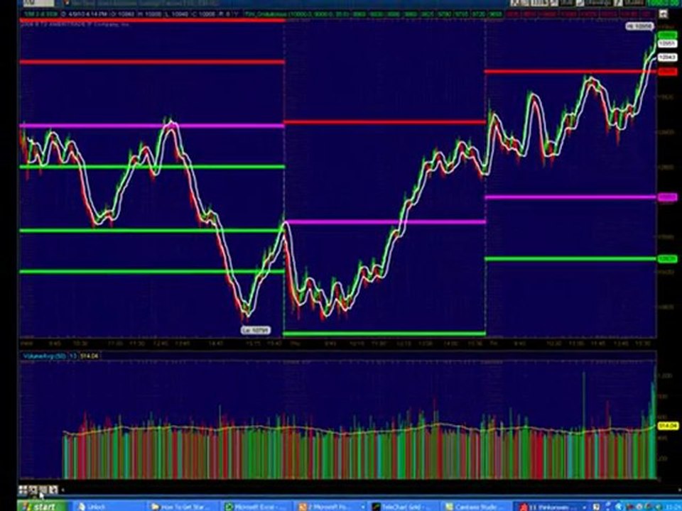 Bollinger Bands vs. Keltner Channel vs. Momentum Bands