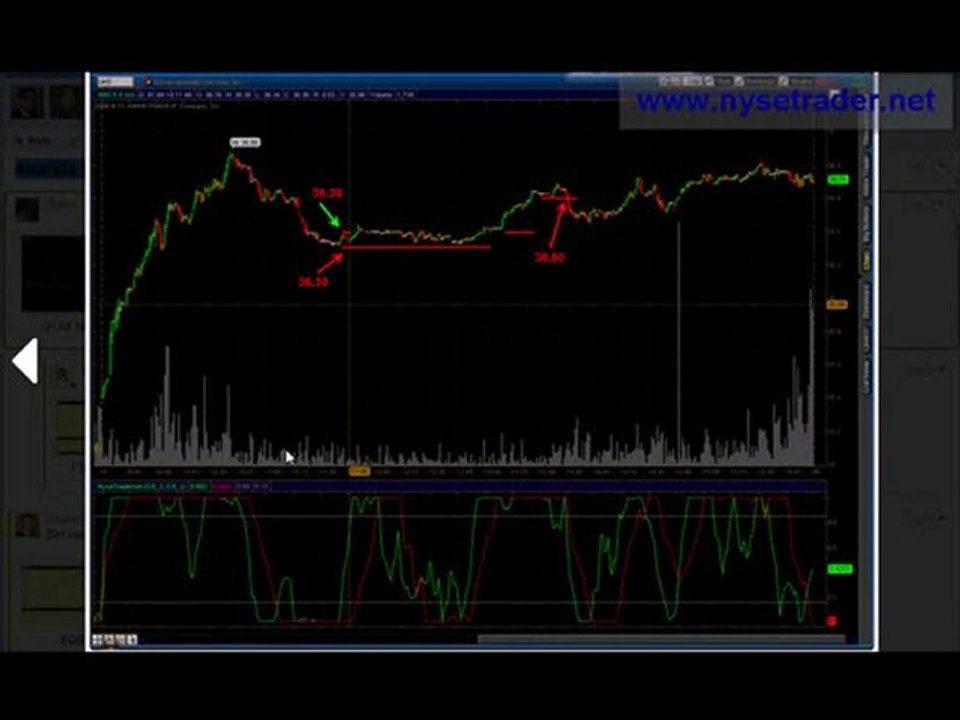 Видеоурок трейдинга nyse - семинар 10 апреля