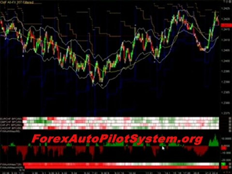 Best FOREX TRADING Strategies - Scalping