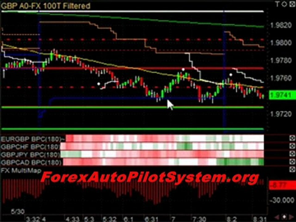 Best Forex Trading Strategies - 100% Accuracy Strategy