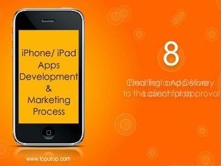 iPhone / iPad App Development & Marketing Process