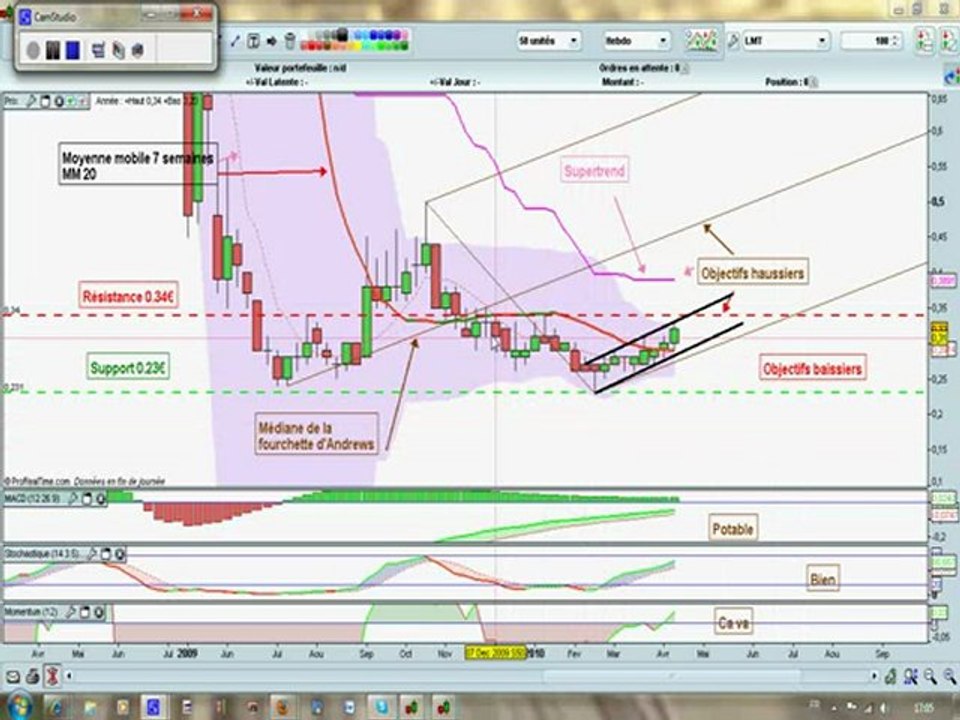 tradingares.avi
