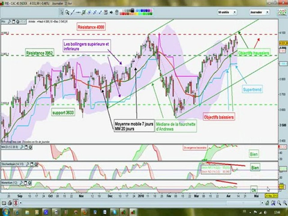 tradingcac.avi