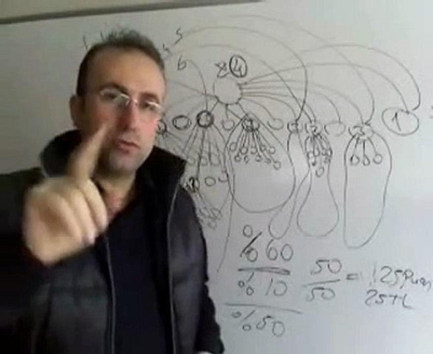 Oksijen Network Marketing 4. Seviye