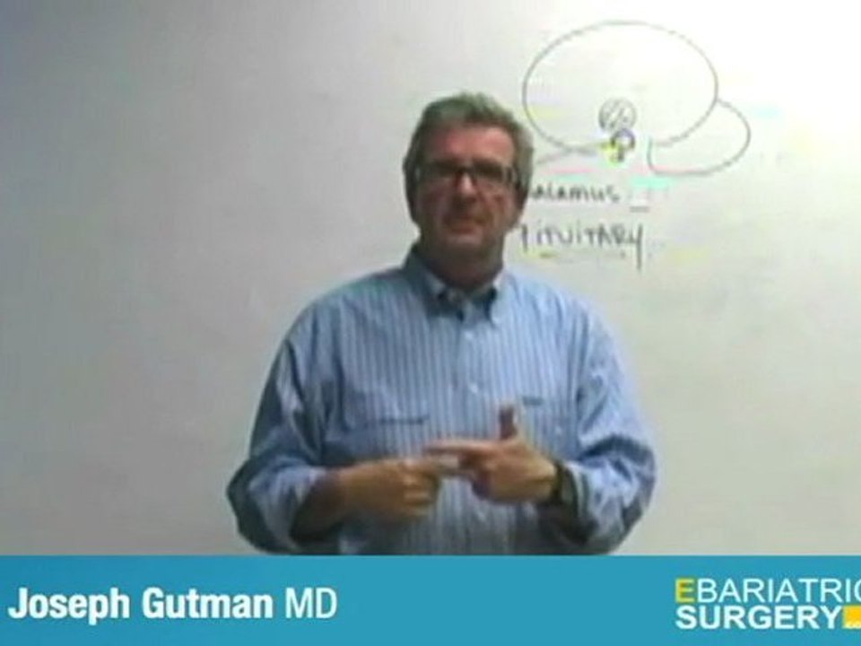 Bariatric Surgery