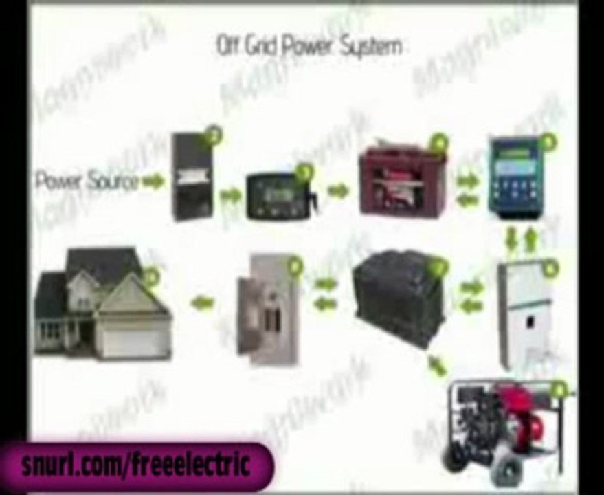 Free Electricity | Free Electric - Wind Generators