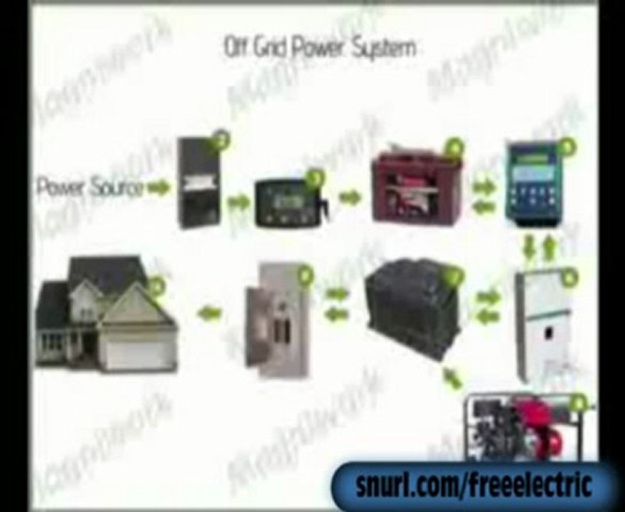 Free Electricity | Wind Generators - Electricity Power