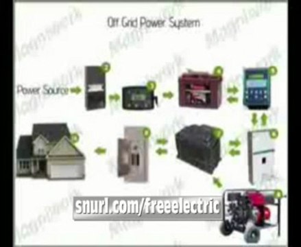 Free Electricity | Power Generators - Hydrogen Generator