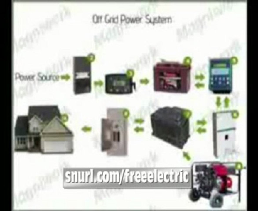Free Electricity | Power Generators - Hydrogen Generator