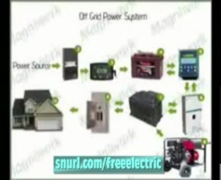 Free Electricity | Energy Generator - Solar Power ...