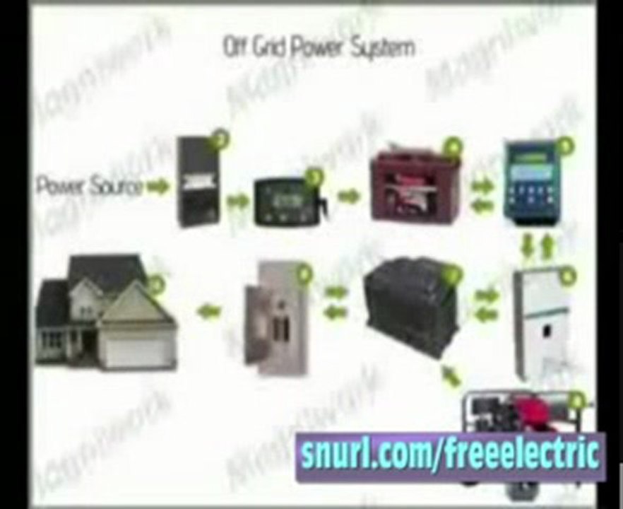Free Electricity | Solar Power Residential - Solar ...