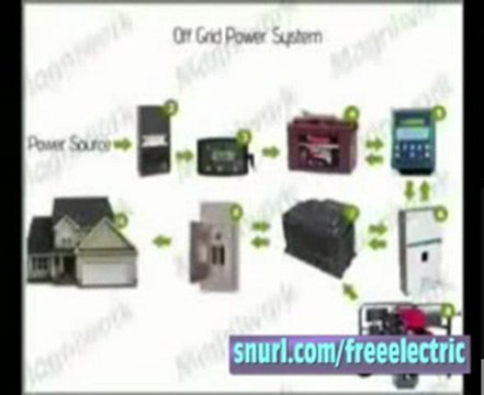 Free Electricity | Solar Power Residential - Solar ...