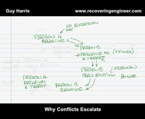 Why Conflicts Escalate