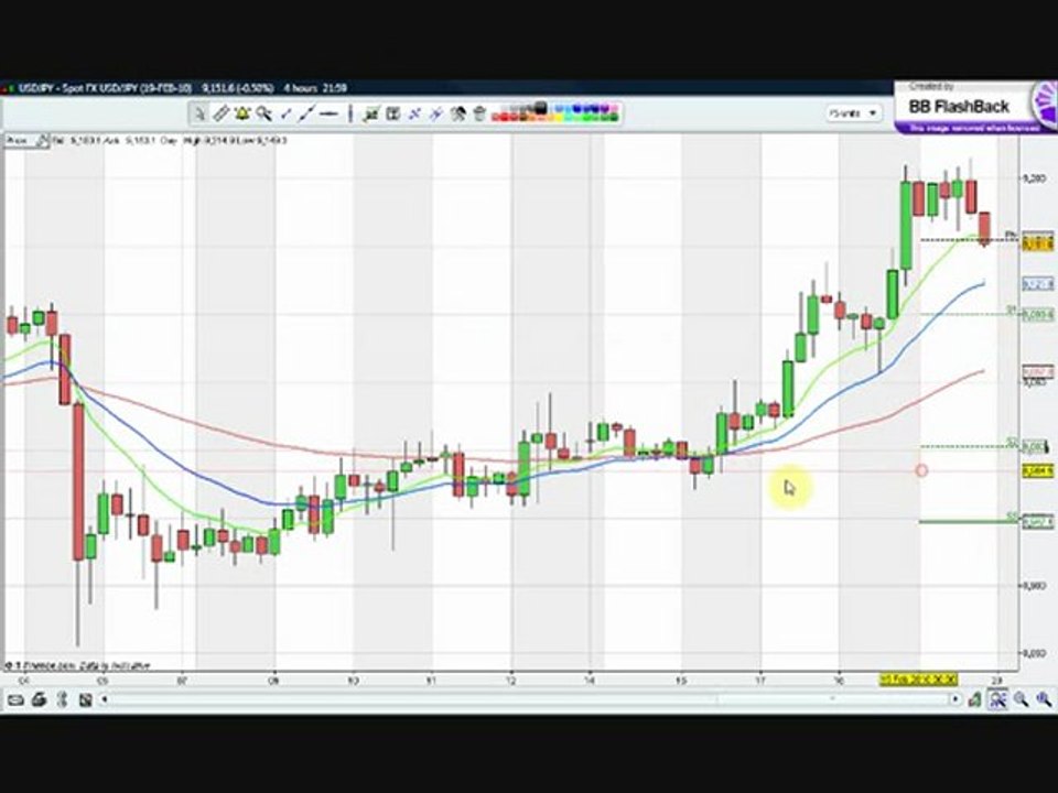Spread Betting Strategies