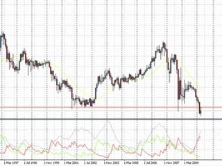 Forex Chart EUR/CHF Weekly Review
