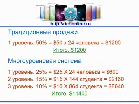 Бизнес на миллион долларов