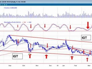 Pattern recongnition and Success in Trading