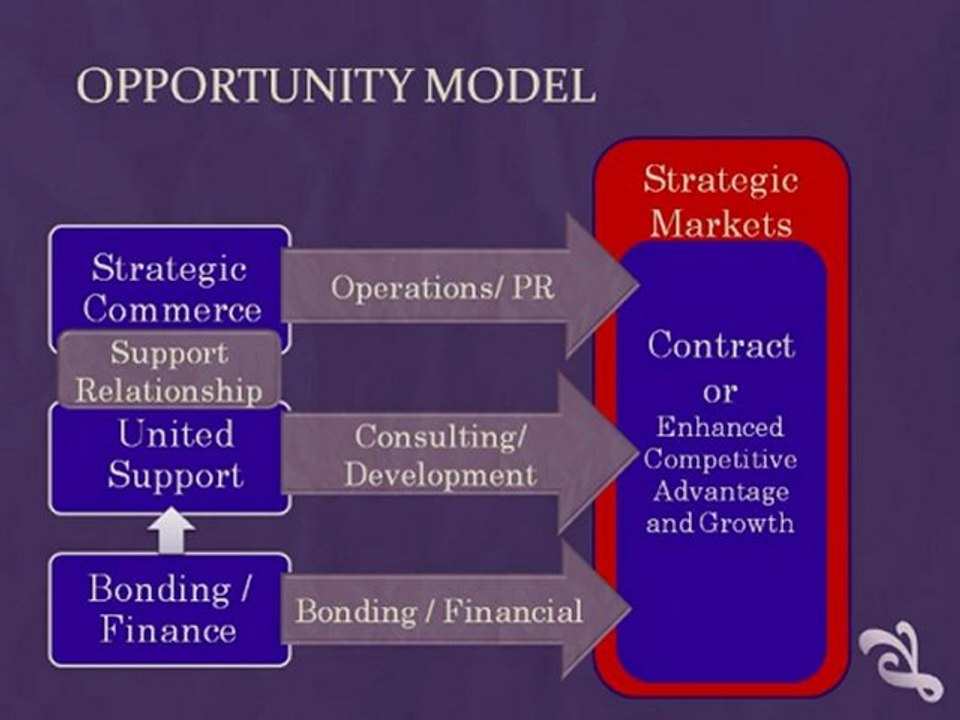 FEDERAL CONTRACTS IN OMAHA, FEDERAL CONTRACTS IN OMAHA