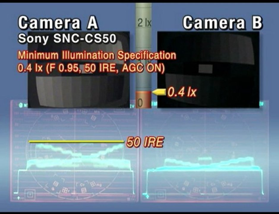 SONY CCTV Light Sensitivity