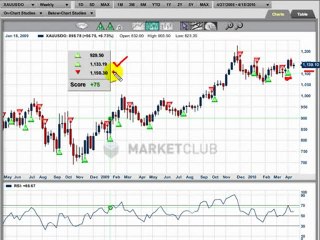 Gold Market Set for Big Upside Move 📈