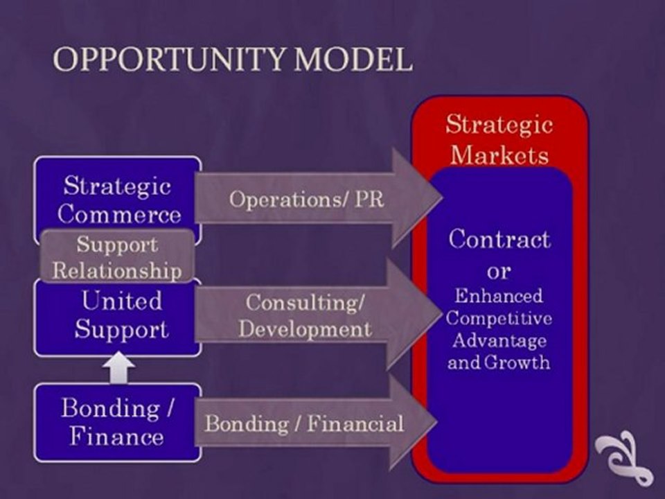 FEDERAL CONTRACTS IN OMAHA, FEDERAL CONTRACTS IN OMAHA