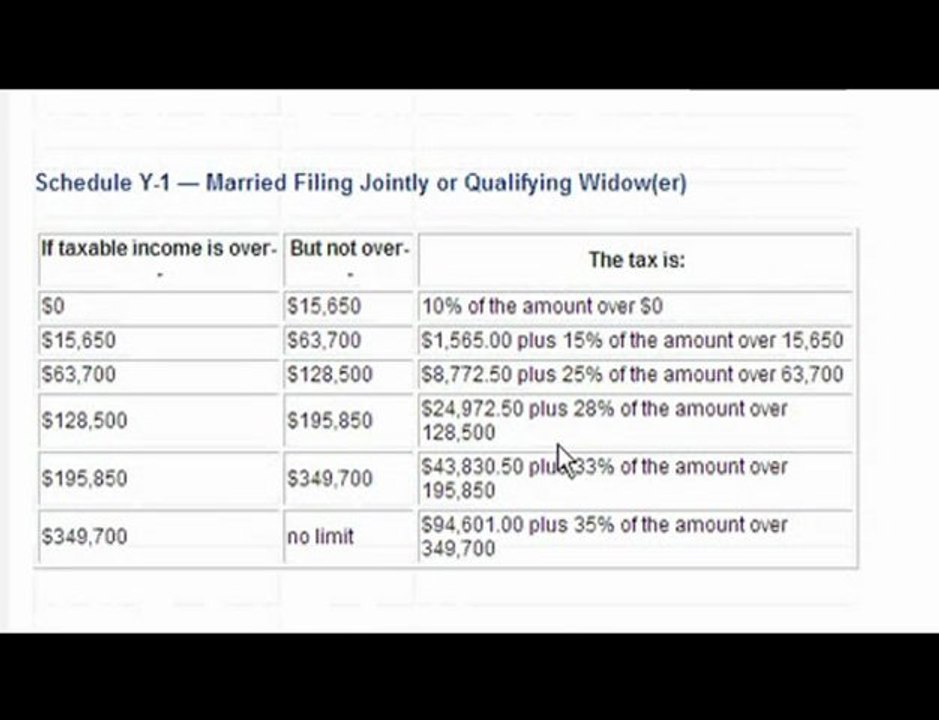 How to Figure Tax Brackets