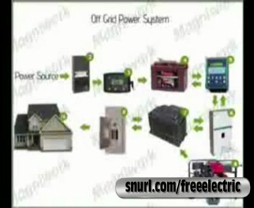 Generate Free Electricity - Renewable | Power Plant