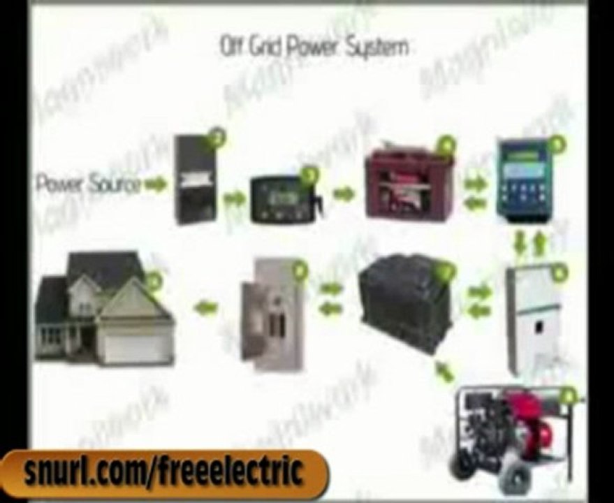 Generate Free Electricity - Alternative Energy | Power ...