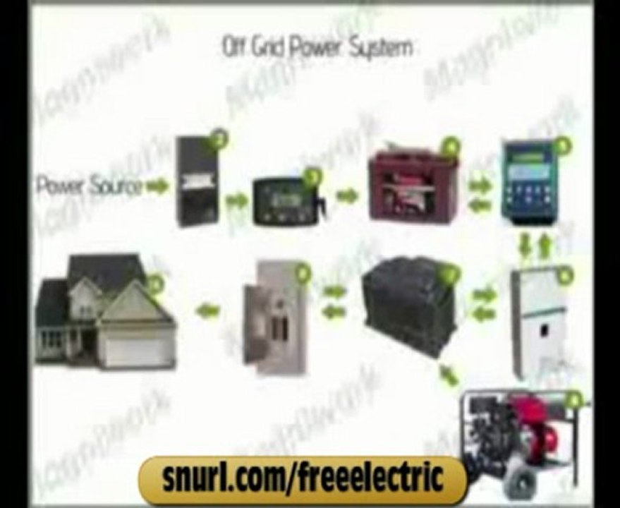 Generate Free Electricity - Geothermal | Wind Power