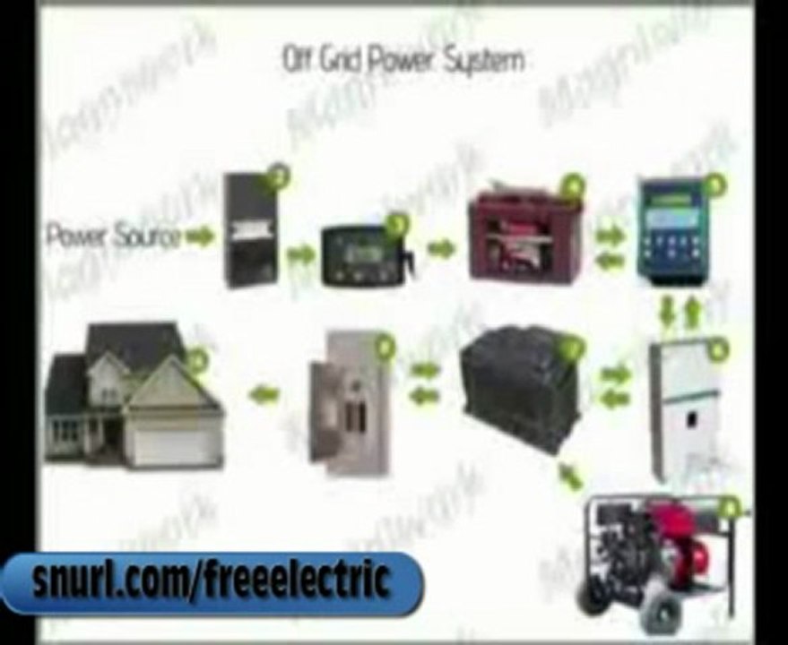Generate Free Electricity - Home Power | Renewable Energy