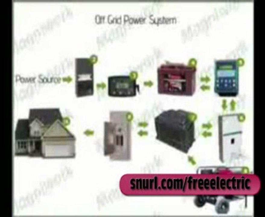 Generate Free Electricity - Wind Generator | Windmills