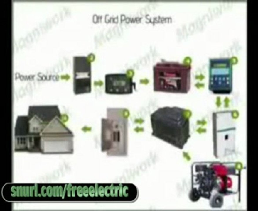 Generate Free Electricity - Steam Turbine | Wind Farms