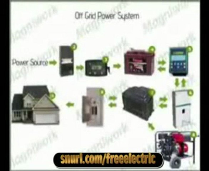 Generate Free Electricity - Electricity Cost | Power ...