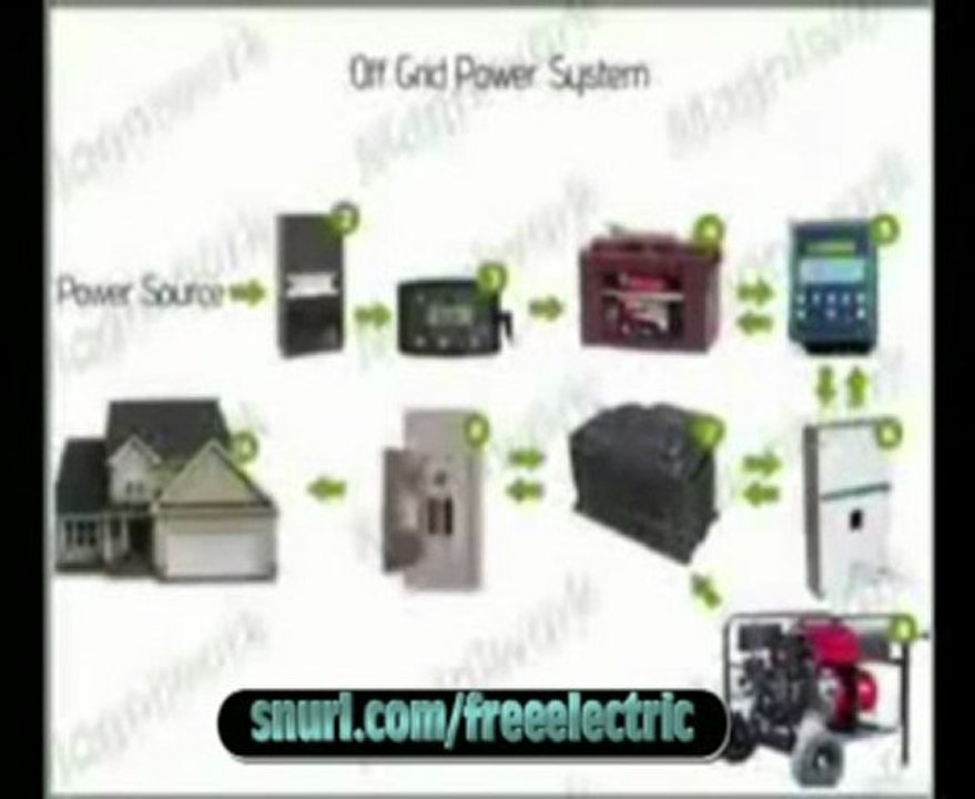 Generate Free Electricity - Electric Generator | ...