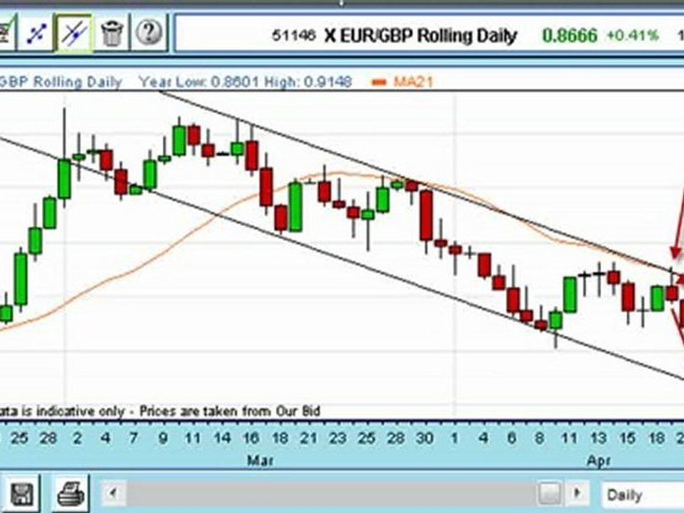 Trade Of The Week: EuroSterling