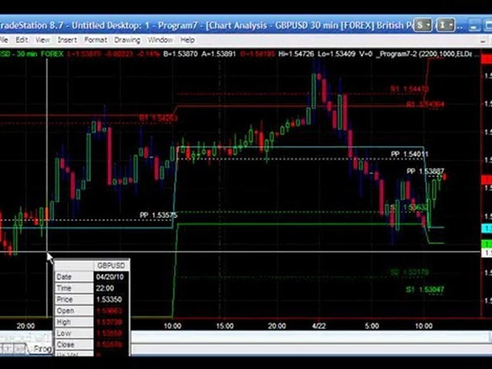 Program 7 | Traders' pivots based on user definable ...