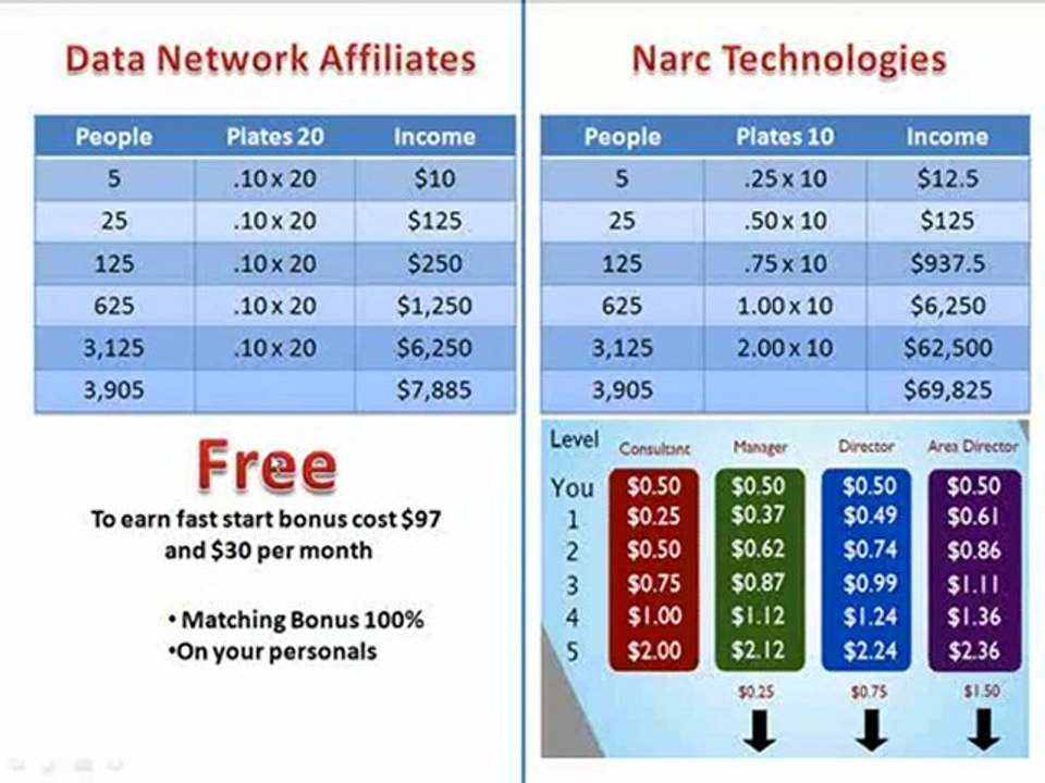 Data Network Affiliates VS Narc Technologies