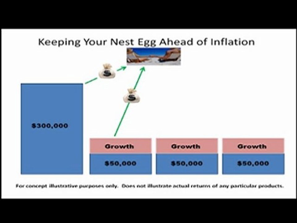 Keeping Ahead Of Inflation