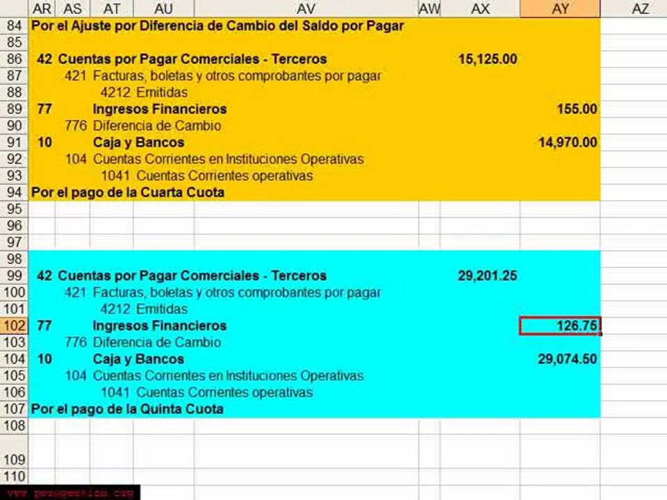 La Depreciación y las Ganancias por Diferencias de Cambio