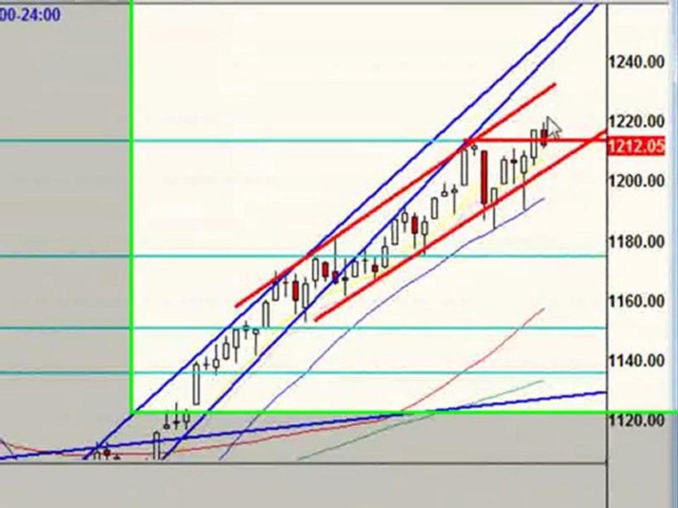 April 26, 10 Stock Market Technical Analysis
