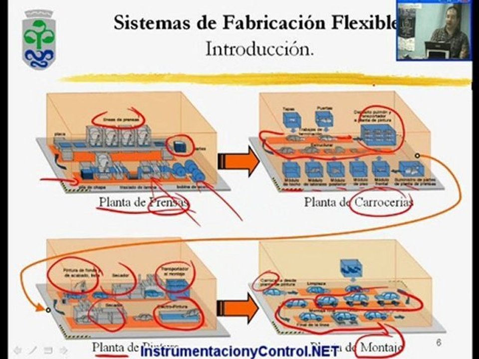 52.Curso de Automatización y Control(Tema4-02_11)