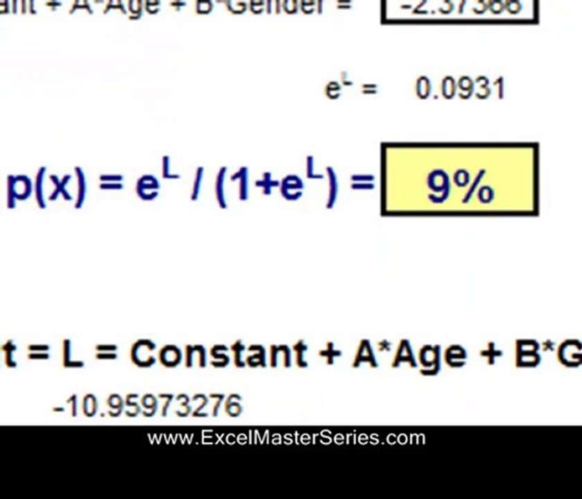 Using Logistic Regression in Excel to Predict Purchase