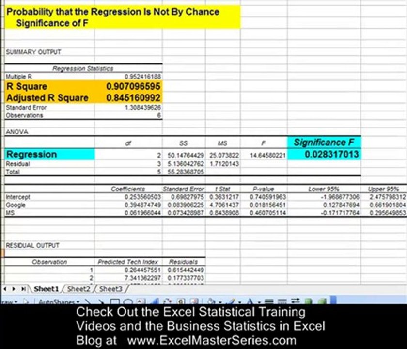 How to Quickly Understand Excel Regression Output