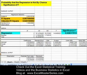 How to Quickly Understand Excel Regression Output