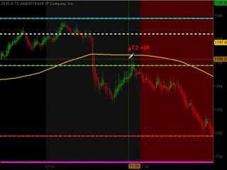 Emini Junkie – Futures Day Trading Room  4/28/10
