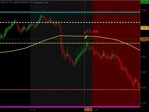 Emini Junkie – Futures Day Trading Room 4/28/10
