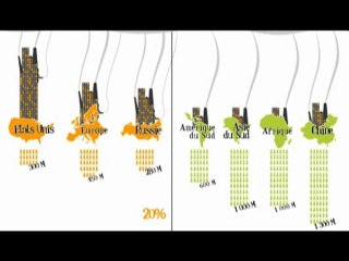 La consommation d’énergie dans le monde, ça craint